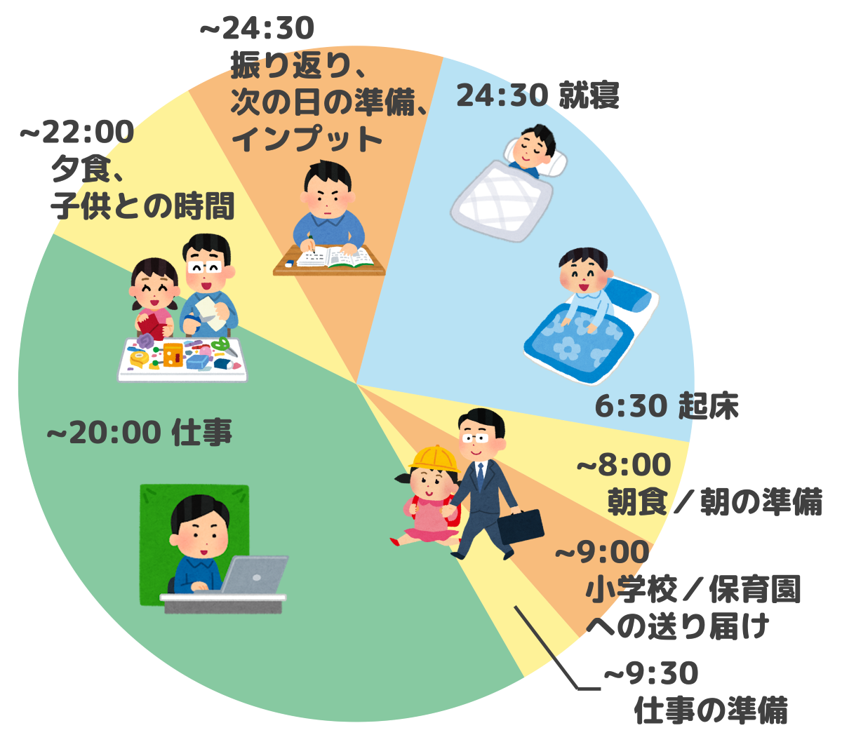 パパエンジニア奮闘記、パパエンジニアの1日